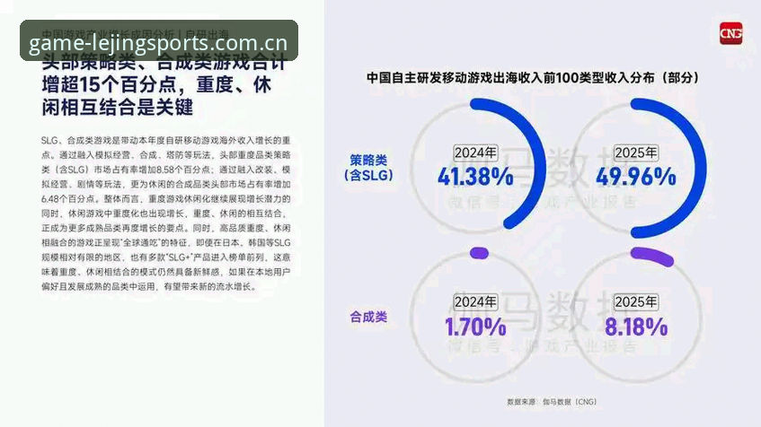 乐竞体育平台行业趋势深度分析:竞技生态与用户价值的全面解析